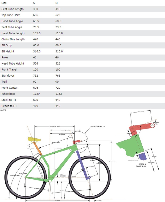 zaskar alloy elite