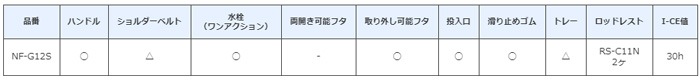 シマノ Nf G12s フィクセル ライト Rs 1 12l ホワイトブルー アクセサリー キャンプ用品 シマノ ワールドサイクル 通販