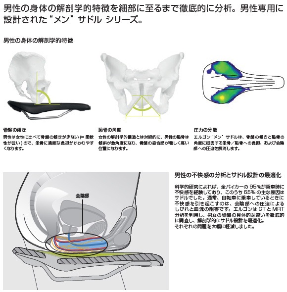 エルゴン SM エンデューロ コンプ メン ステルス/オイルスリック