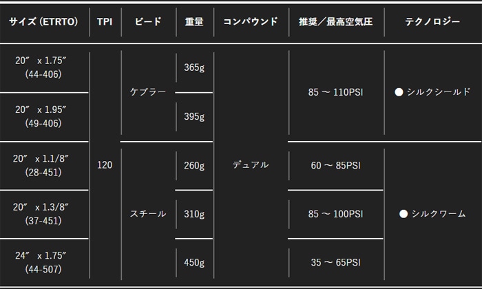 ○マキシス トーチ 24インチ ワイヤー | ミニベロ BMXパーツ,タイヤ