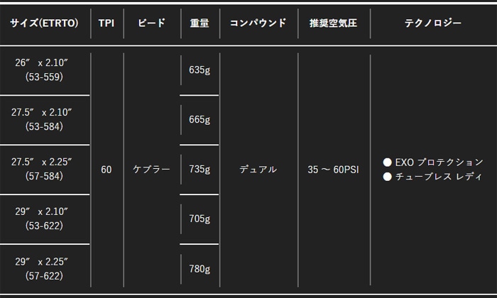 マキシス クロスマーク2 29インチ チューブレスレディ フォルダブル