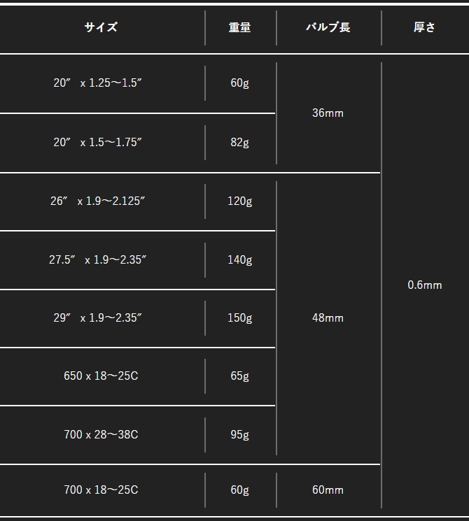 マキシス 20×1.5～1.75 仏式 (36mm) ウルトラライト チューブ | マウンテンバイクパーツ,チューブ類,チューブ,マキシス |  ワールドサイクル 通販
