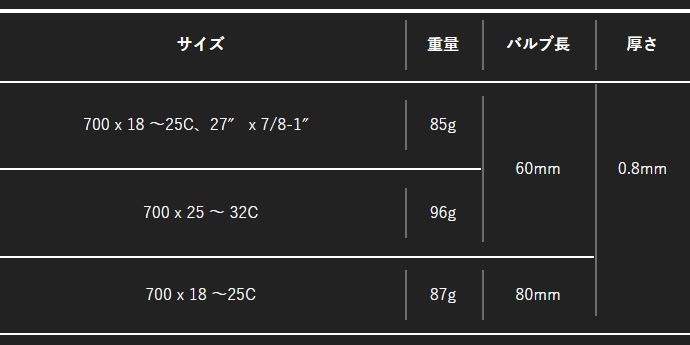 マキシス 700 18 25c 仏式 80mm ウェルターウェイト チューブ ロードバイクパーツ チューブ類 チューブ マキシス ワールドサイクル 通販