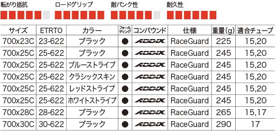 シュワルベ ワン 700C(622) クリンチャー フォルダブル | ロードバイク