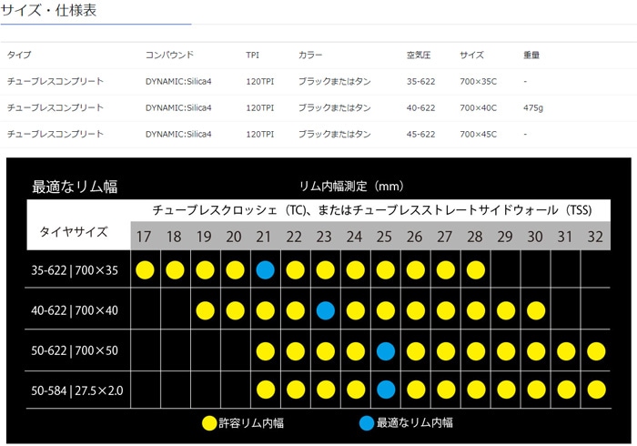 グッドイヤー Peak Ultimate （ALL-TERRAIN用） 700×40C(622) タン