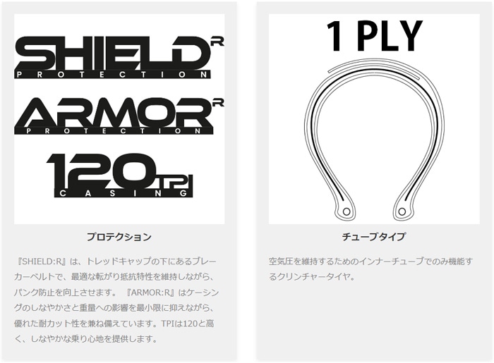 グッドイヤー Vector 4Seasons 700×32C(622) ブラック