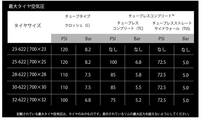 グッドイヤー Vector 4Seasons 700×25C(622) ブラック チューブレス