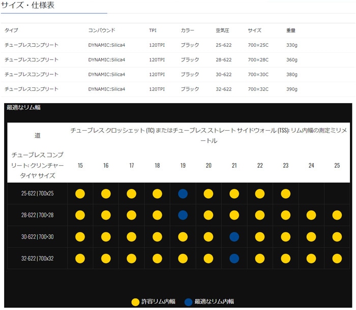 グッドイヤー Vector 4Seasons 700×25C(622) ブラック チューブレス