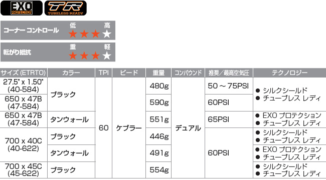 マキシス ランブラー 700C チューブレスレディ フォルダブル MAXXIS