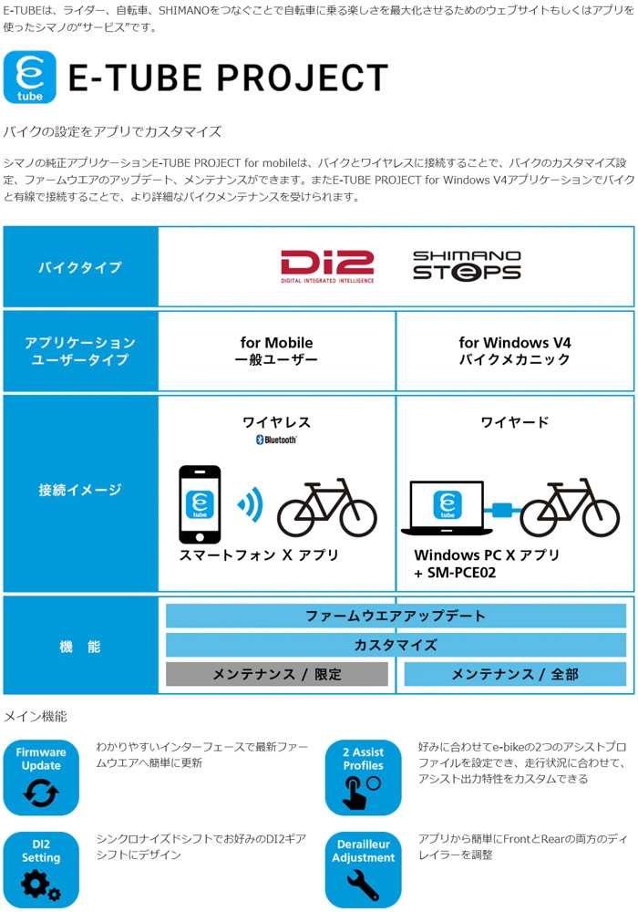 シマノ DI2 EW-WU111 B ワイヤレスユニット Bluetooth対応 | ロード