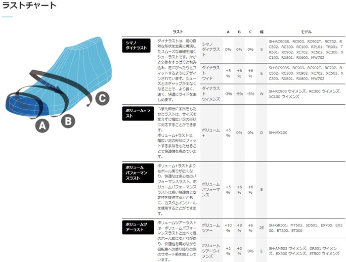 シマノ RC9(SH-RC903) ホワイト ノーマルタイプ SPD-SL シューズ