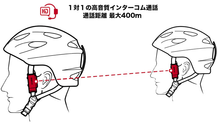 セナ PI(パイ) ストラップ取付式インターコム 1台 | ヘルメット,大人用