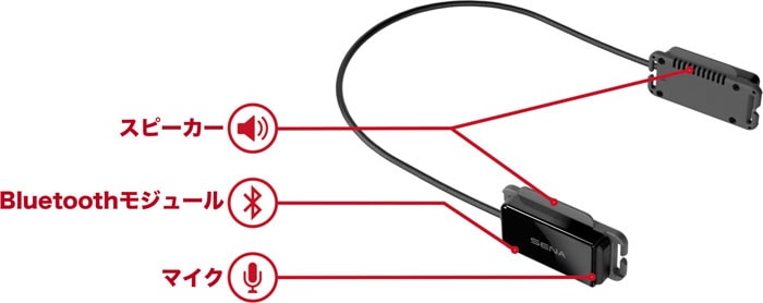 スノーブルー 美品 SENA pi 2セット | www.birbapet.it