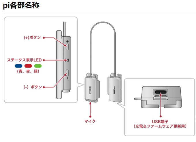 セナ PI(パイ) ストラップ取付式インターコム 1台 | ヘルメット,大人用
