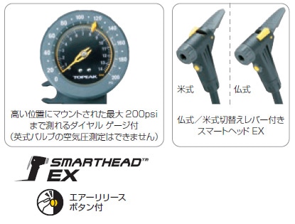 トピーク ジョーブロー レース TOPEAK | メンテナンス,フロアポンプ