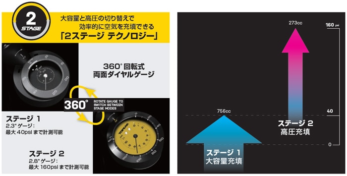 トピーク トランスフォーマー eアップ 2 ステージ TOPEAK