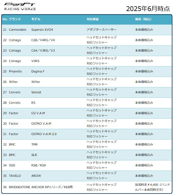 クラフトワークス HB01 一体型ハンドルバー(幅芯-芯380mm） | ロード