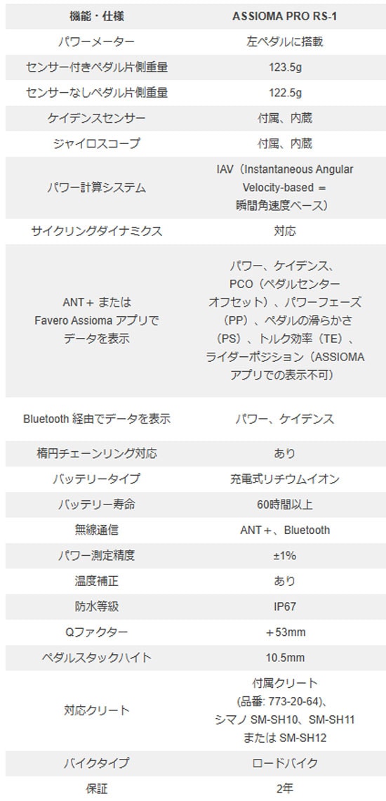 ファベロ ASSIOMA PRO RS-1 左のみペダル型パワーメーター