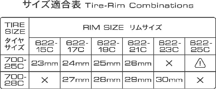パナレーサー アジリスト ファスト 700×28C ブラック<即> | すべての