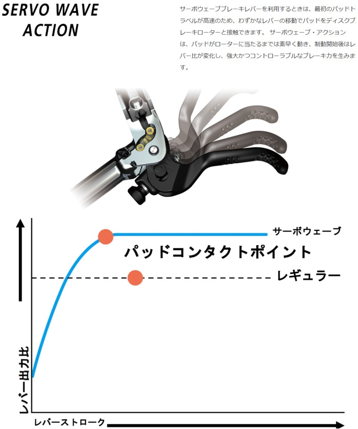 シマノ アルテグラDI2 J-kit DIRECT ST-R8170(左レバーのみ) BR-R8170