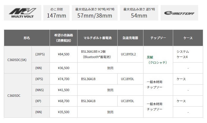 HiKOKI】 C3605DC(SK)(2XPS) マルチボルト36V 147mmコードレス丸のこ 2.5Ah Bluetooth畜電池×２個・充電器・ 黒鯱チップソー・システムケース付【ハイコーキ】 (日立工機) | HiKOKI（日立工機/HITACHI）,切断・曲げ・圧着,丸のこ,36V |  Working-proshop