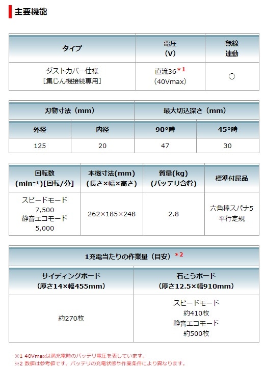 輝く高品質な マキタ KS001GZ 充電式防塵マルノコ 40V 刃物径：125mm 本体のみ ダストカバー仕様 無線連動対応 AWS 3193  discoversvg.com