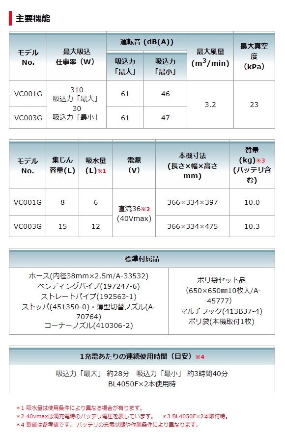 高級 マキタ VC003GZ 充電式集じん機 15L 乾湿両用 40V対応 本体のみ:バッテリ 充電器別売 無線連動なし discoversvg.com