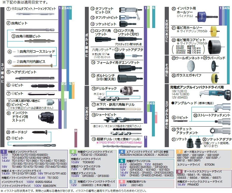 2021新入荷 Ａ−５２８８１ Ｎｏ．１ プラス両頭 マグネット付 マキタ ３本入