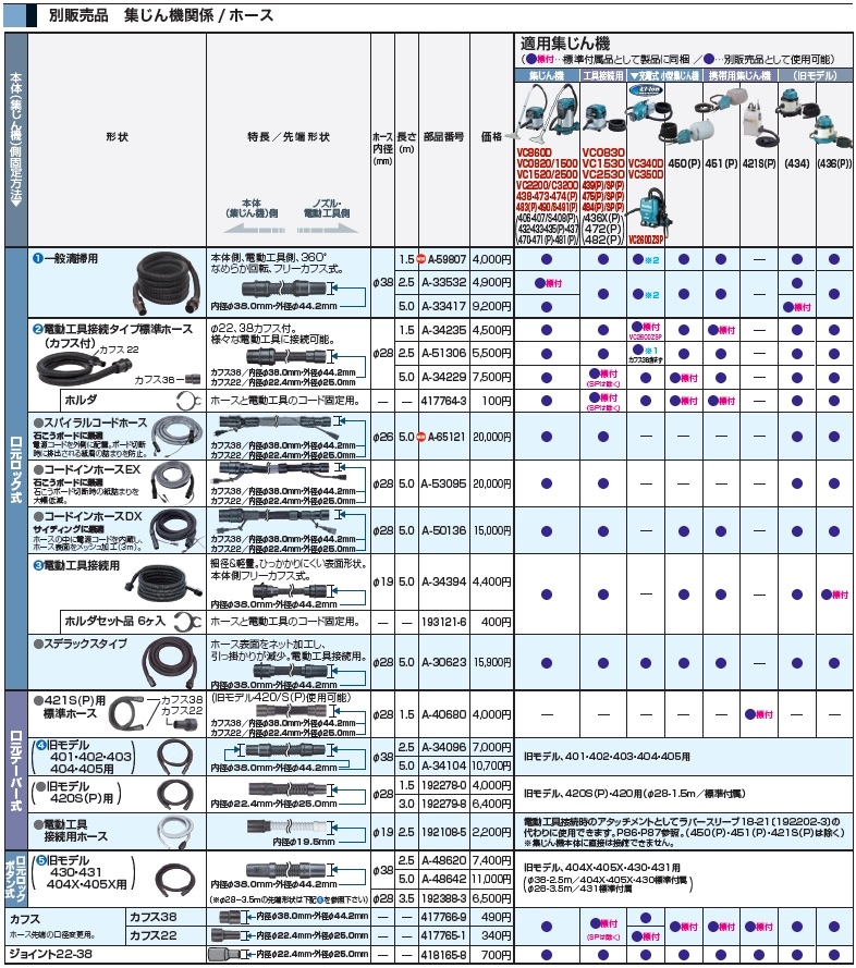 代引き人気 マキタ 電動工具接続タイプ標準ホース 内径φ28×1.5ｍ A-34235 discoversvg.com