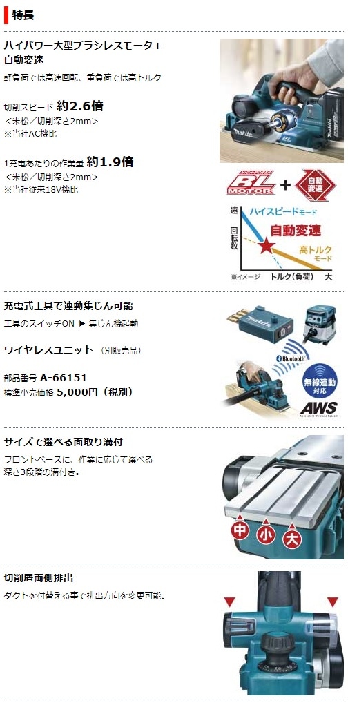 とっておきし新春福袋 マキタ makita KP001GRDX 充電式カンナ 40V無線連動対応 AWS