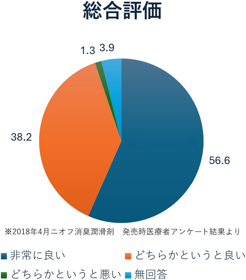 総合評価