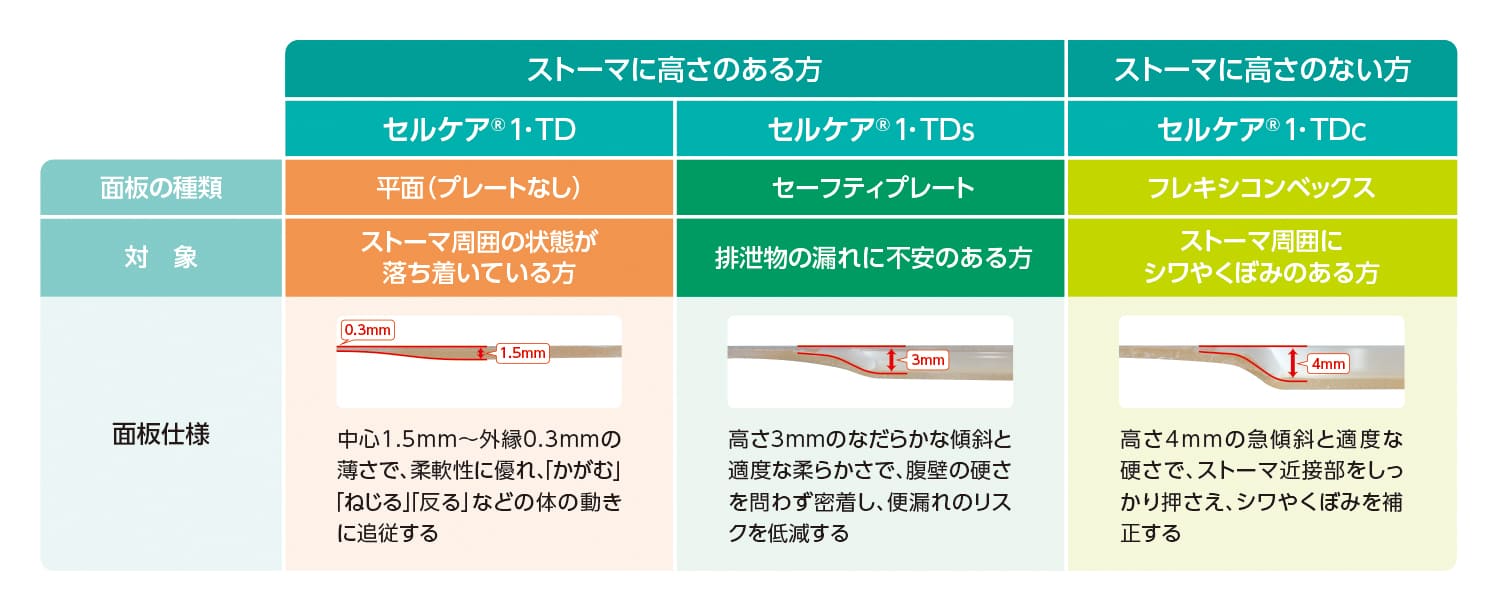 セルケア1比較表