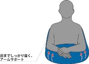 アームサポート