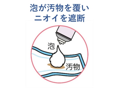 泡が汚物をおおう