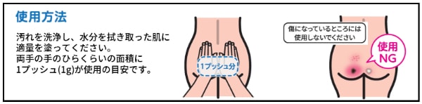 使用方法