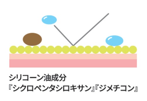 シリコーン油成分