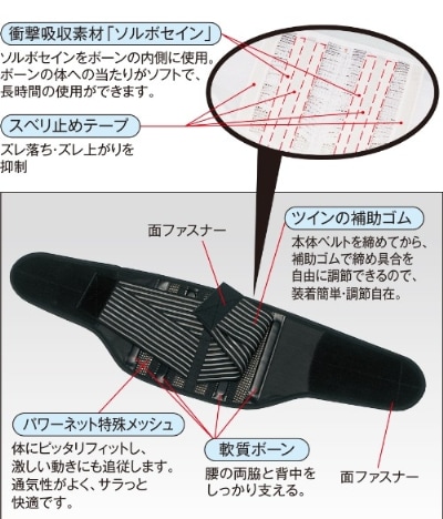 特長