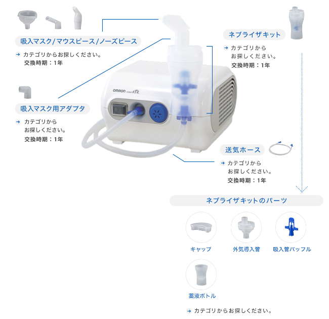 吸入マスク｜ヤガミホームヘルスセンター e.よりそうだん