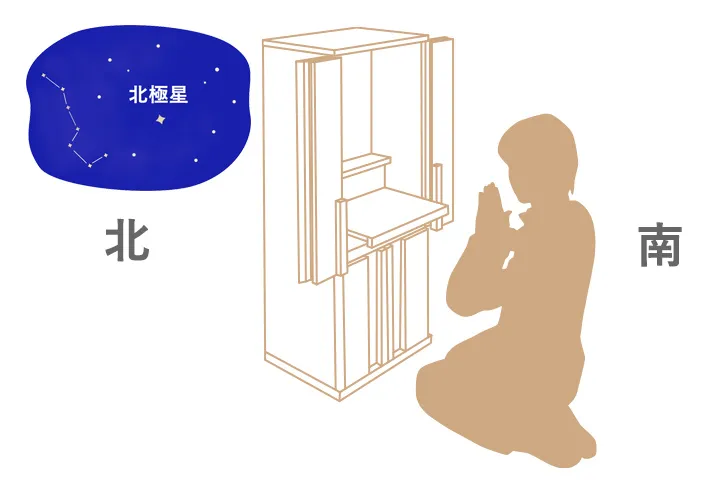 南面北座説