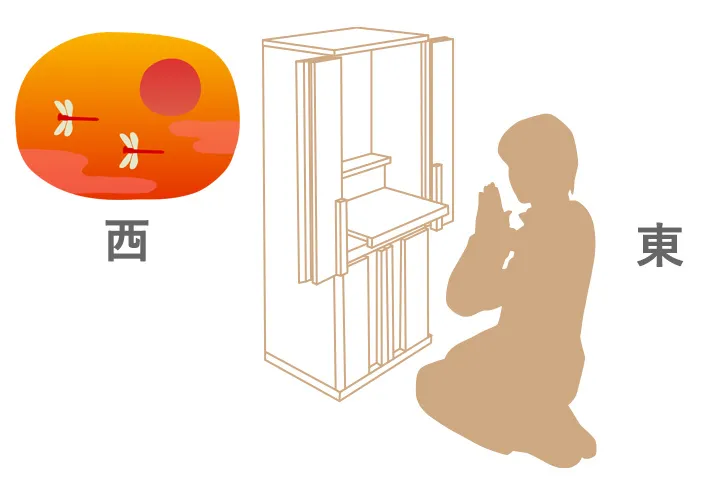 西方浄土説