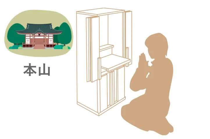 本山中心説