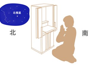 よくわかる！仏壇を配置する向き・置き場所・方角とはサムネイル