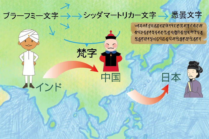 梵字の歴史イメージイラスト