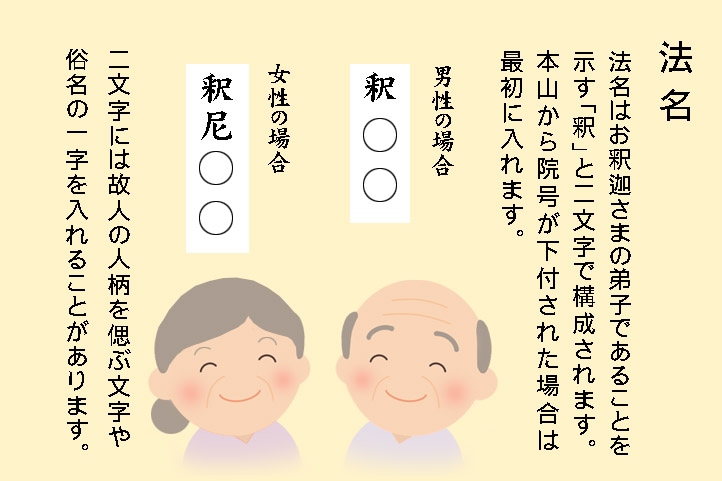 法名についての説明