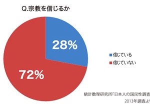 無宗教での仏壇とはサムネイル