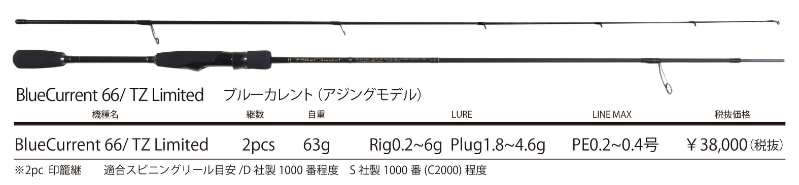 YAMAGA Blanks Members | BlueCurrent 66/TZ Limited 詳細解説