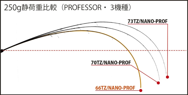 YAMAGA Blanks Members | BlueCurrent 66TZ/NANO PROFESSOR