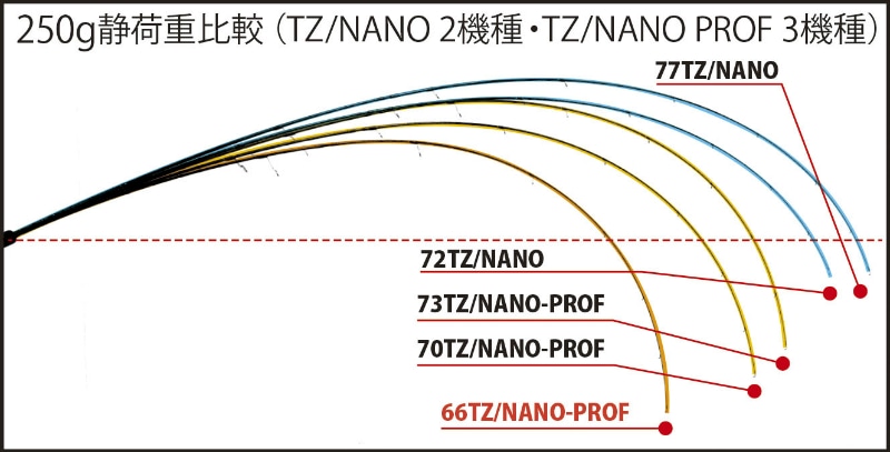 YAMAGA Blanks Members | BlueCurrent 66TZ/NANO PROFESSOR