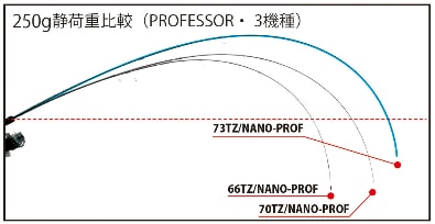 YAMAGA Blanks Members | BlueCurrent 73TZ/NANO PROFESSOR詳細ページ