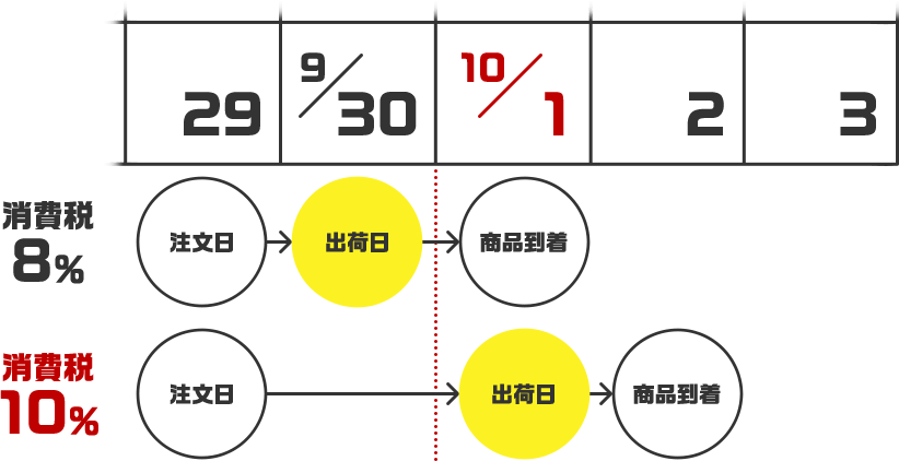 消費税アップ